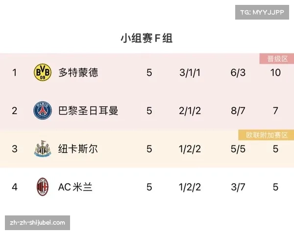 欧冠末轮多场直接对话 积分榜或将重新洗牌 欧冠末轮多场直接对话 积分榜或将重新洗牌